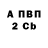 Бутират Butirat Angs Pawlov